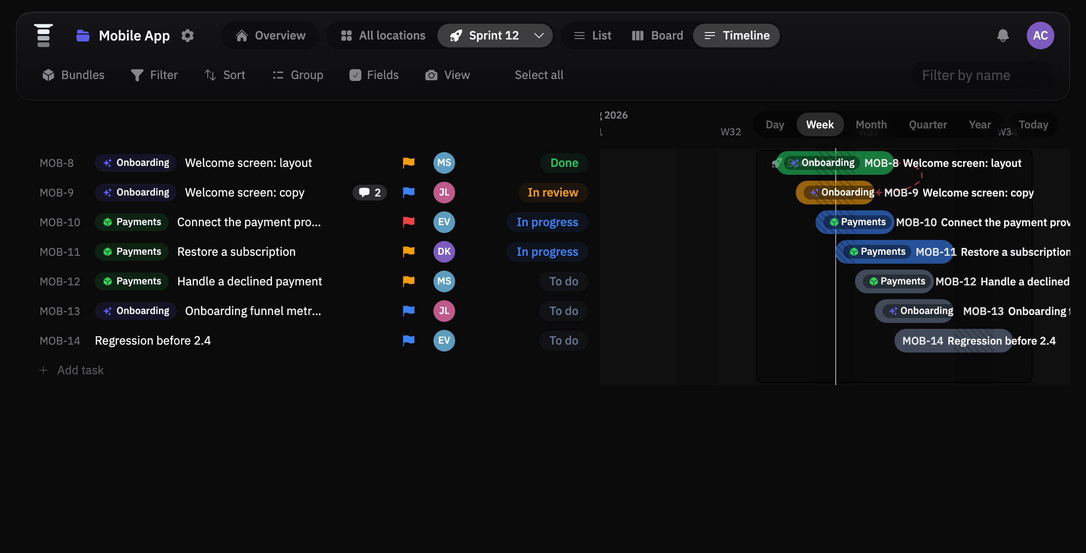 The Timeline view